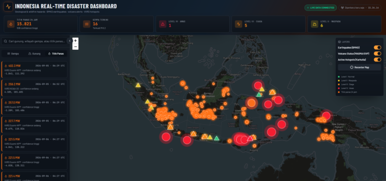 Pengembangan: Indonesia Real-Time Disaster Dashboard
